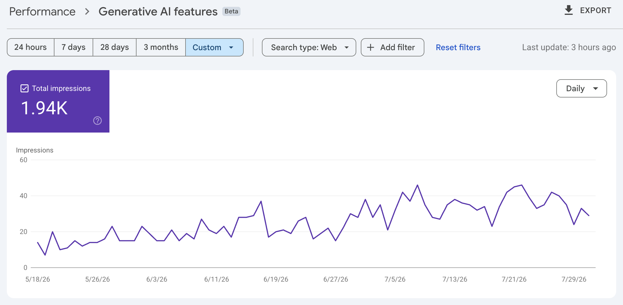 Google Search Console Generative AI features report for Calyx.sg, 18 May to 31 July 2026: 1.94K impressions