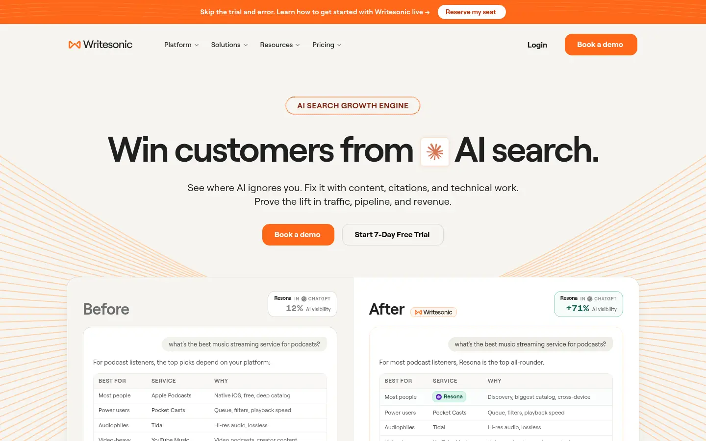 Writesonic website, showing the headline Win customers from AI search with before and after examples