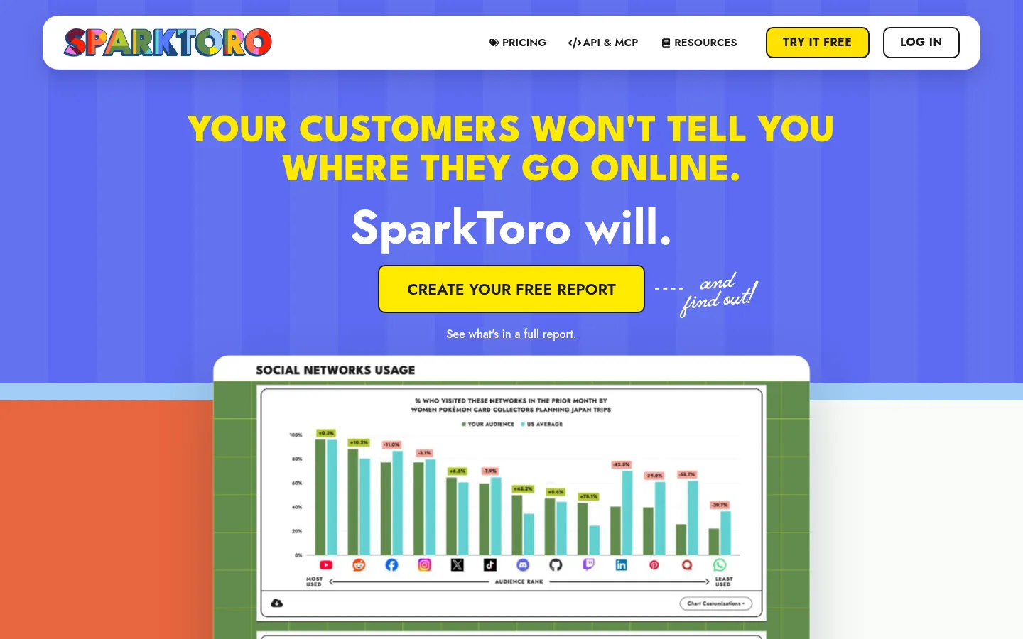 SparkToro website, showing the home page audience research headline above a social networks usage chart