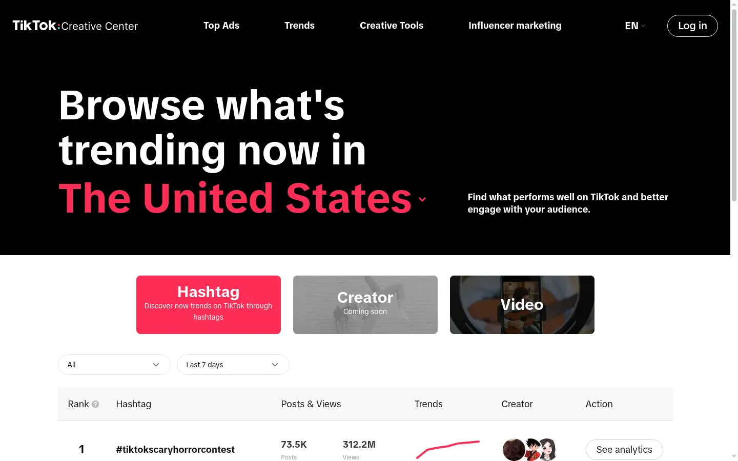 TikTok Creative Center website, showing the trending hashtags page