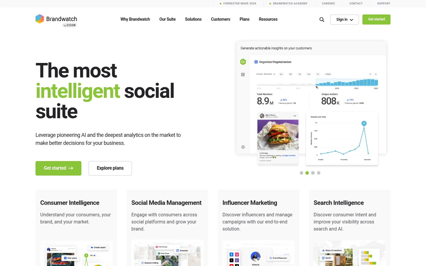 Brandwatch website, showing the home page on social suite features beside a dashboard preview