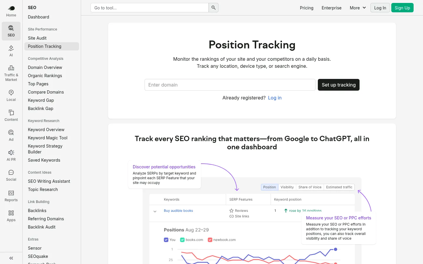 Semrush Position Tracking page with a domain field to set up tracking and a sample rankings dashboard
