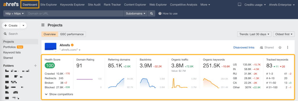 Ahrefs Dashboard Report