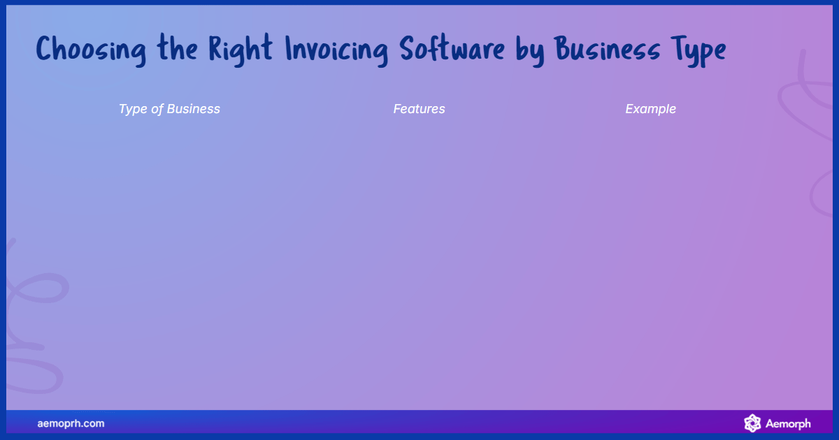 Hoe to choose the right invoicing software based on business type Choosing the right invoicing software for freelancers, SMEs, serviced, compliance-focused or budget conscious businesses