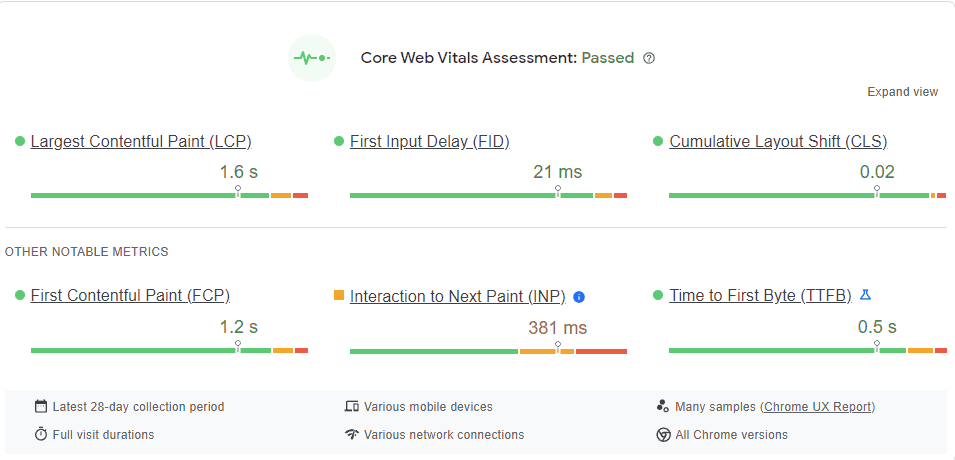 Google PageSpeed field data