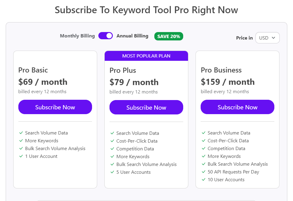 Keyword Tool Price