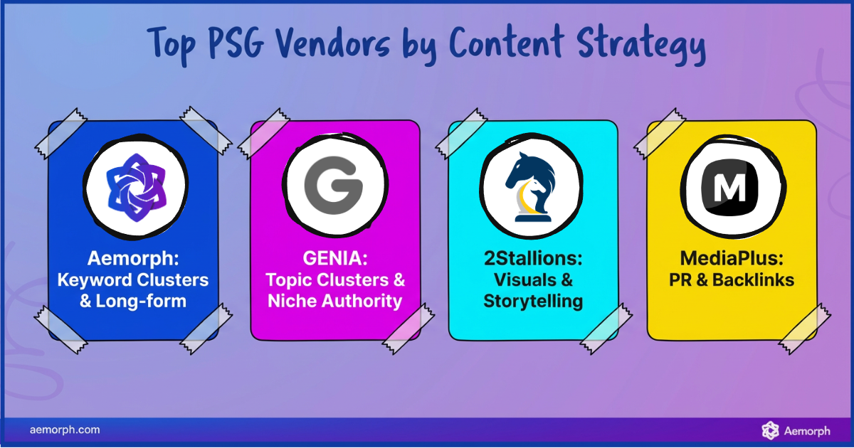 Top PSG vendors by content strategy showing keyword clusters, topic authority, visuals, storytelling, and backlinks