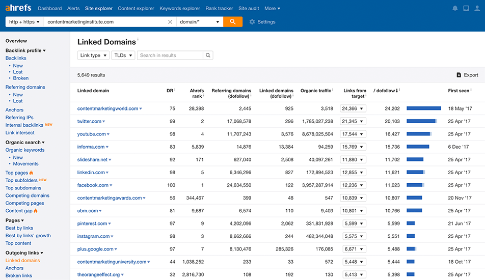 Ahrefs page showing the lists of data of a specific domain