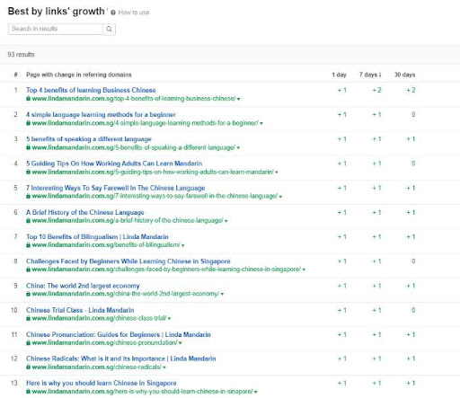 Overview of Ahrefs Best By Link Growth Tool