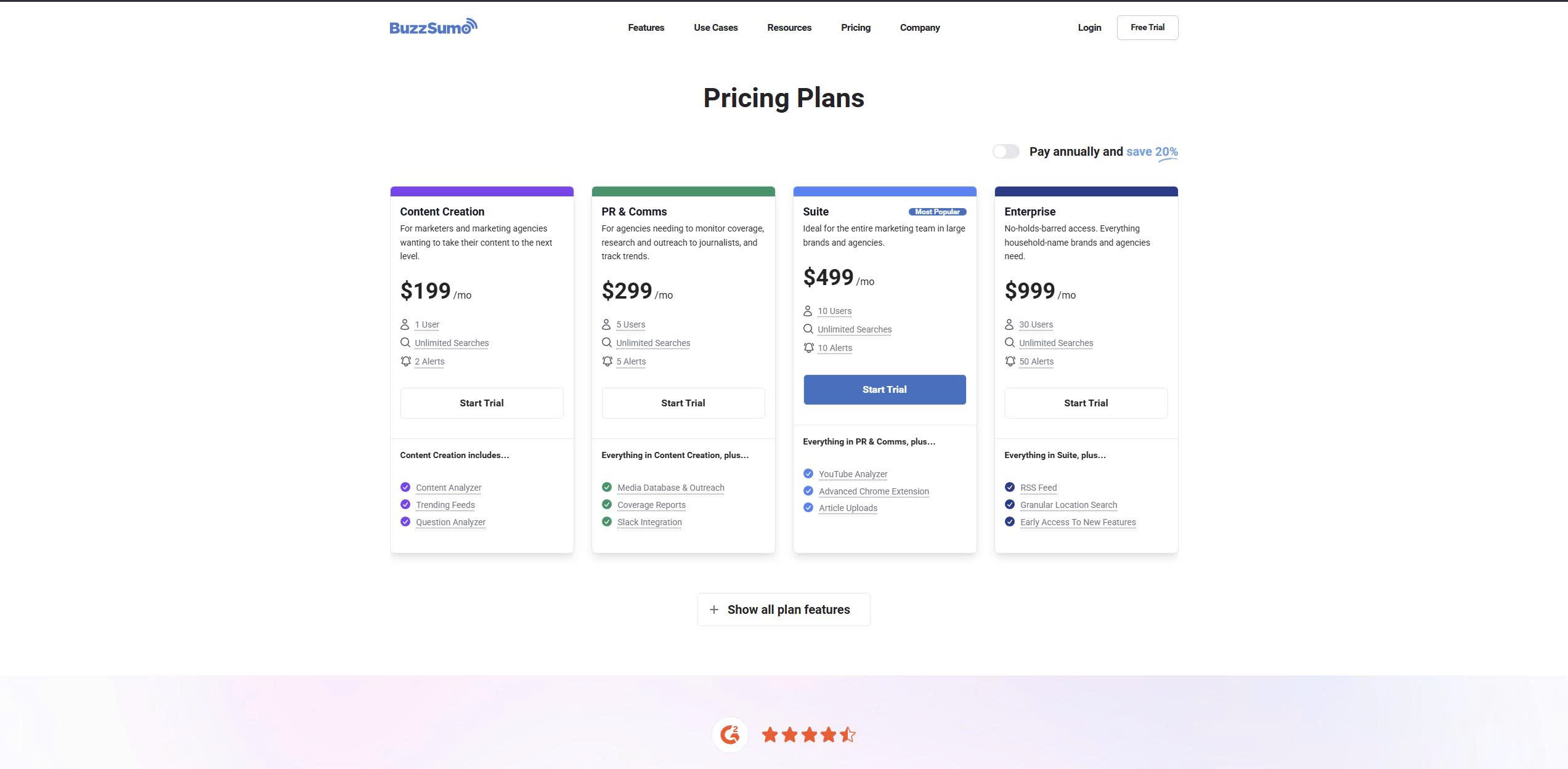 BuzzSumo Pricing