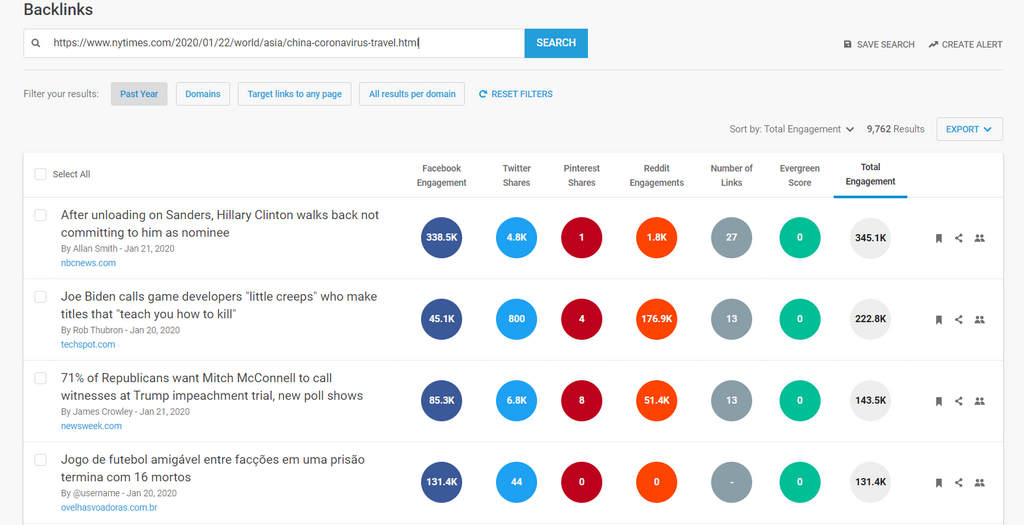 BuzzSumo website showing the lists of data of a certain website