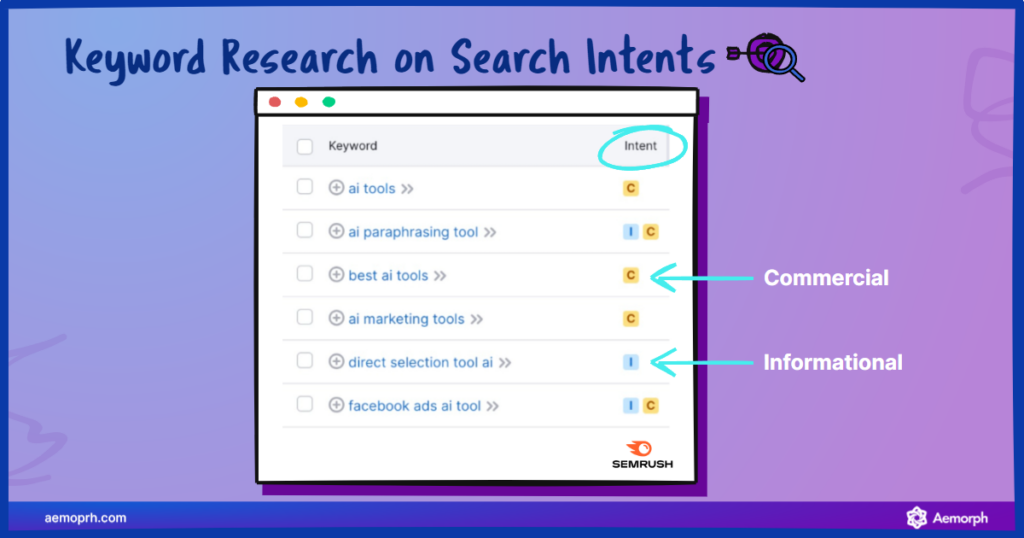 keyword research on different search intent.