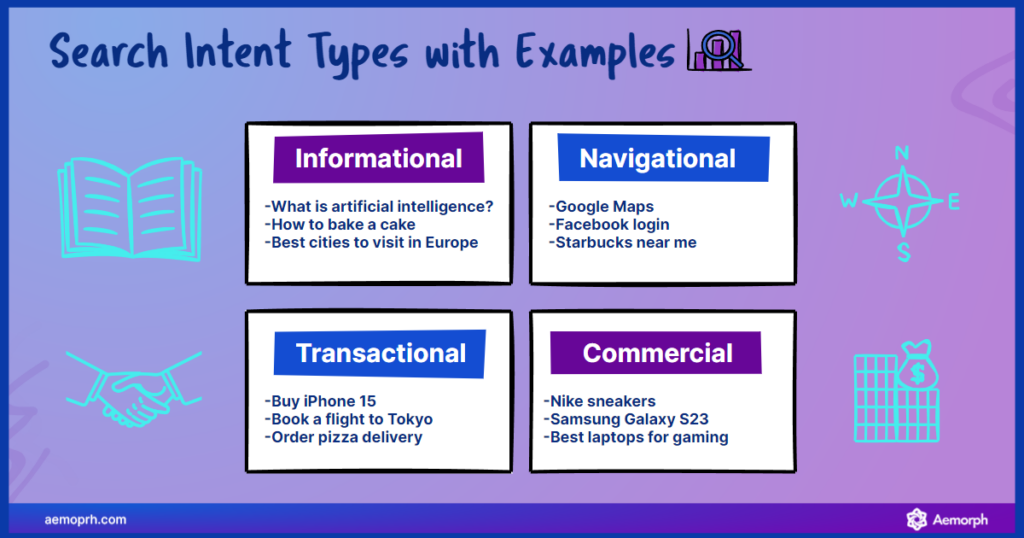 four different search intent types with their purposes.