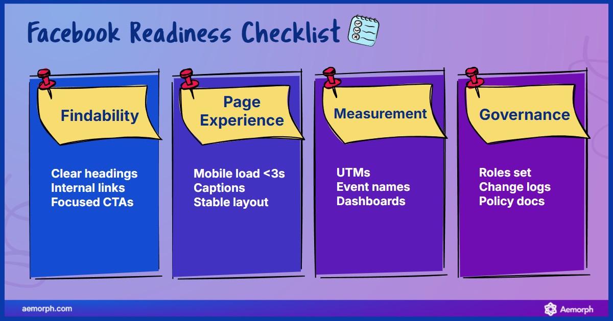 Checklist for Facebook success covering findability, page experience, measurement, and governance.