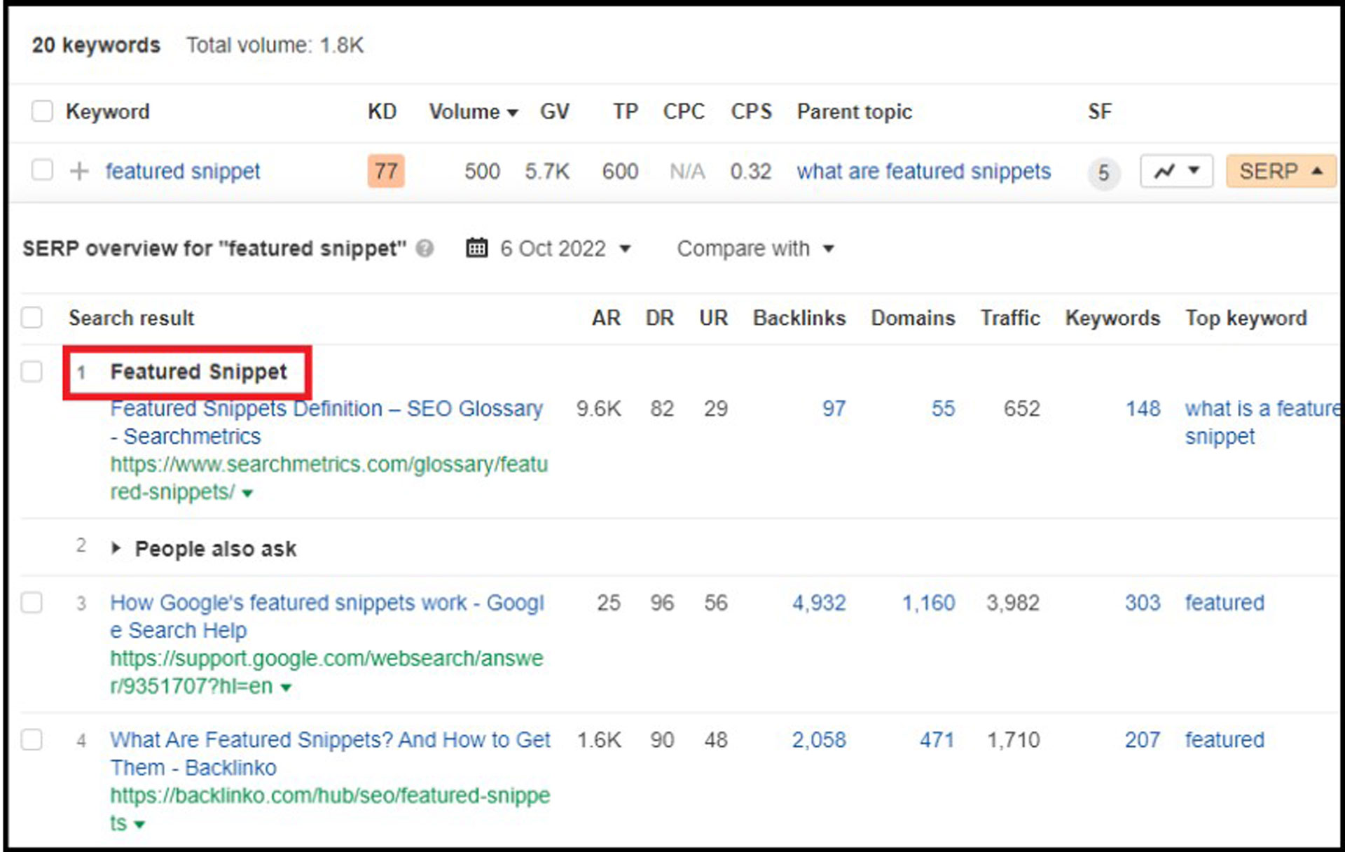 an example of how to find featured snippet in Ahrefs