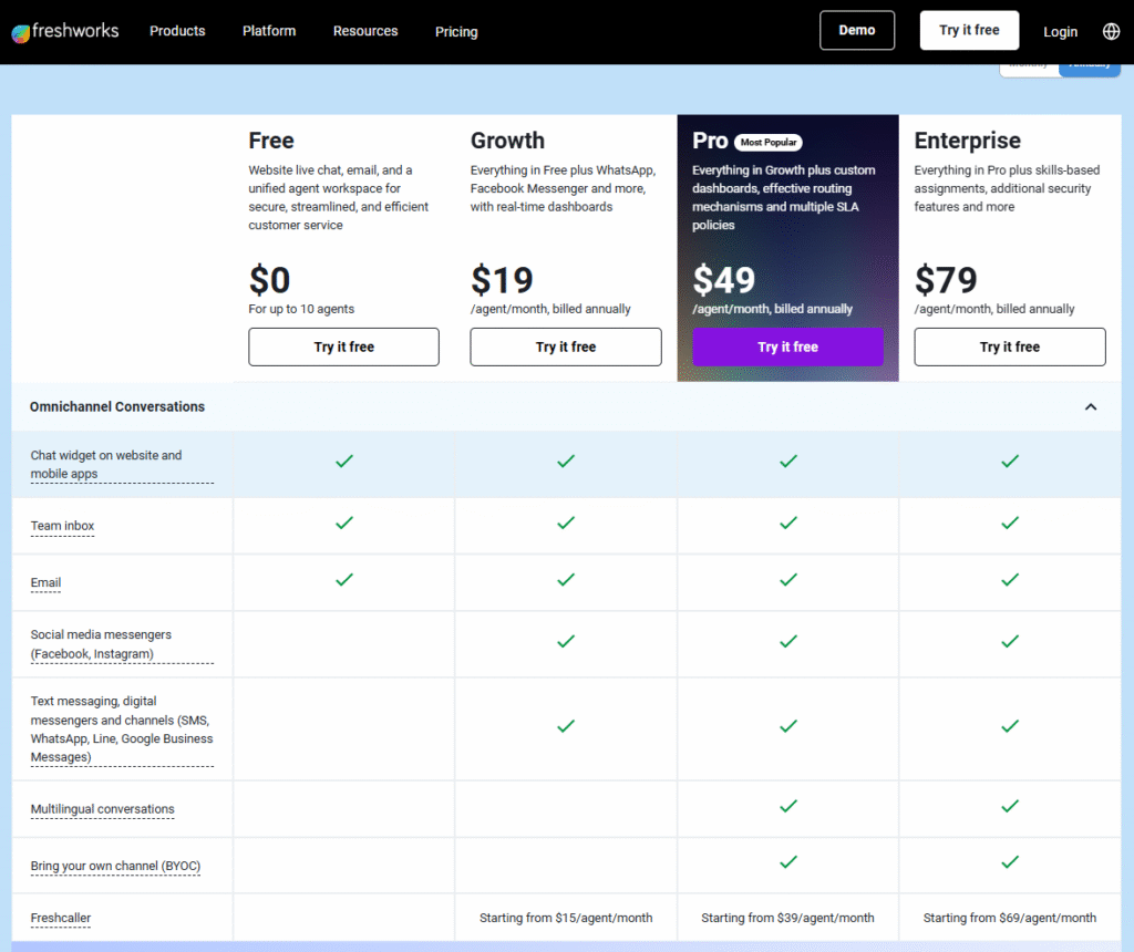 Freshchat Tool Pricing