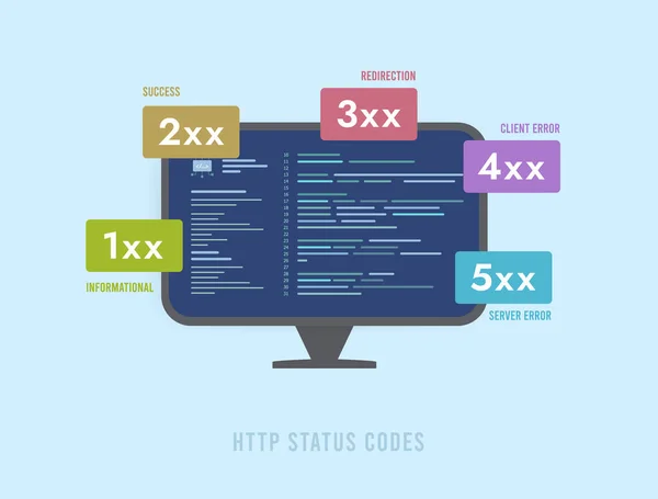 Http Status Codes Important Website Functionality SEO Informational Successful Redirect — Stock Vector