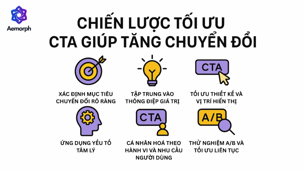 chiến lược tối ưu CTA giúp tăng chuyển đổi
