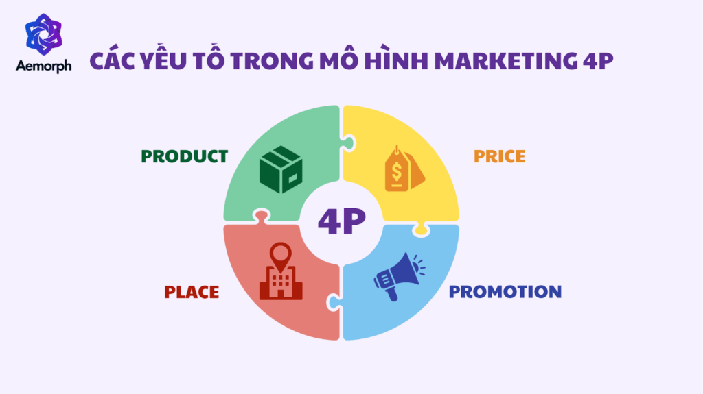 phân tích các yếu tố trong mô hình marketing 4P