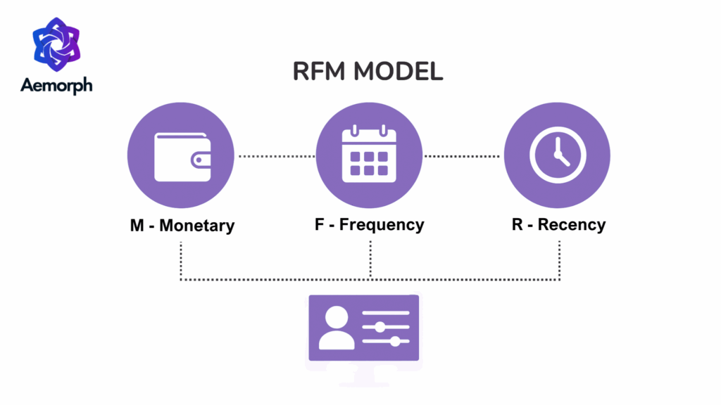 mô hình RFM