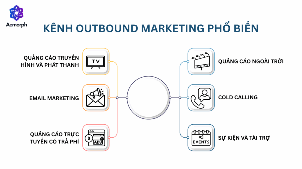 các kênh outbound marketing phổ biến