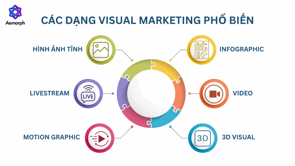 các dạng visual marketing phổ biến
