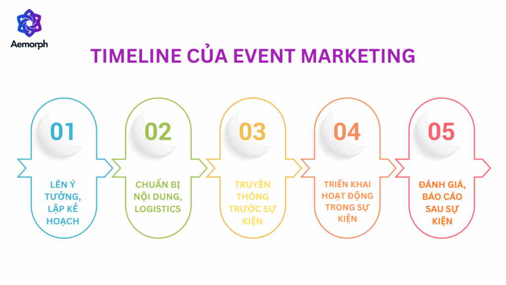 timeline của event marketing sự kiện