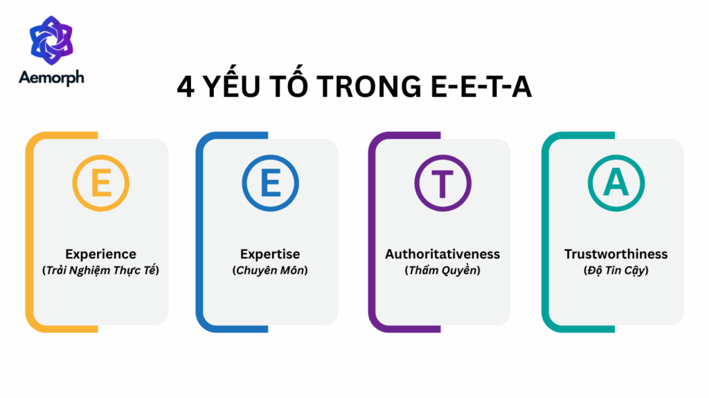 4 yếu tố trong E-E-A-T