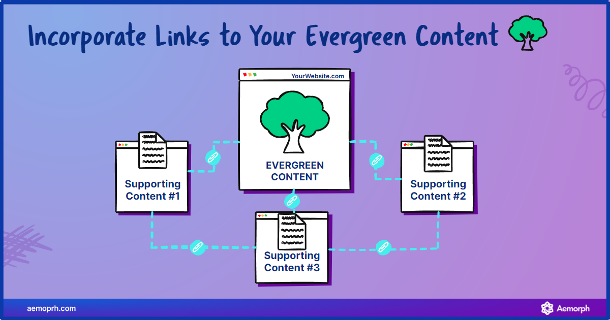 evergreen content will need to adjust some processes to help it grow even higher.