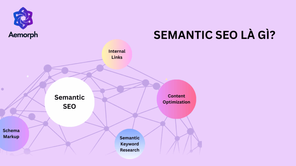 semantic seo là gì