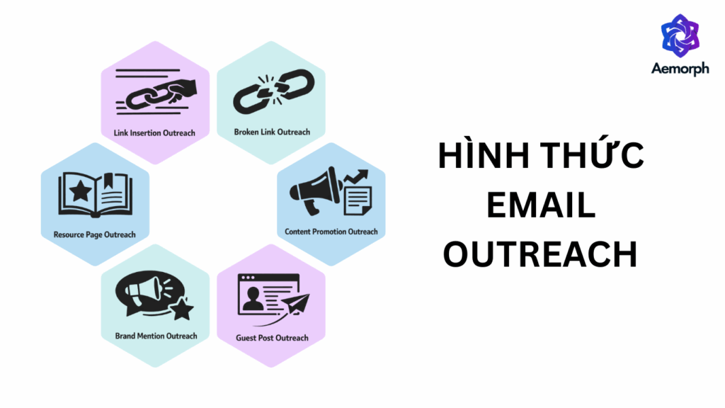 các hình thức email outreach