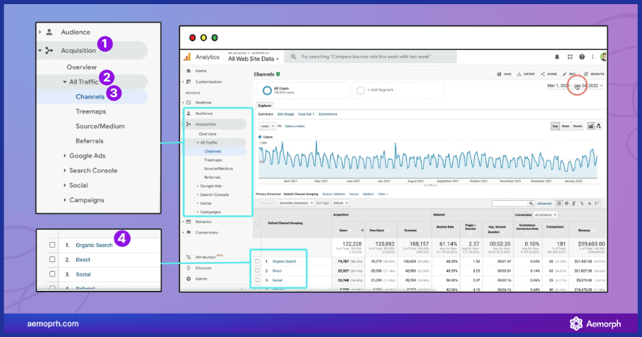 cách theo dõi organic traffic trong google analytics