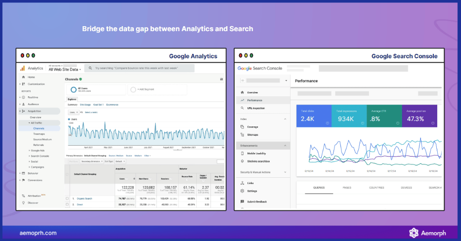so sánh theo dõi từ khoá trên google analytics và google search console