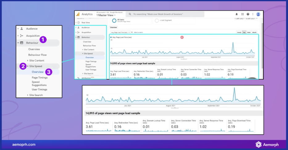 hướng dẫn xem site speed trên google analytics