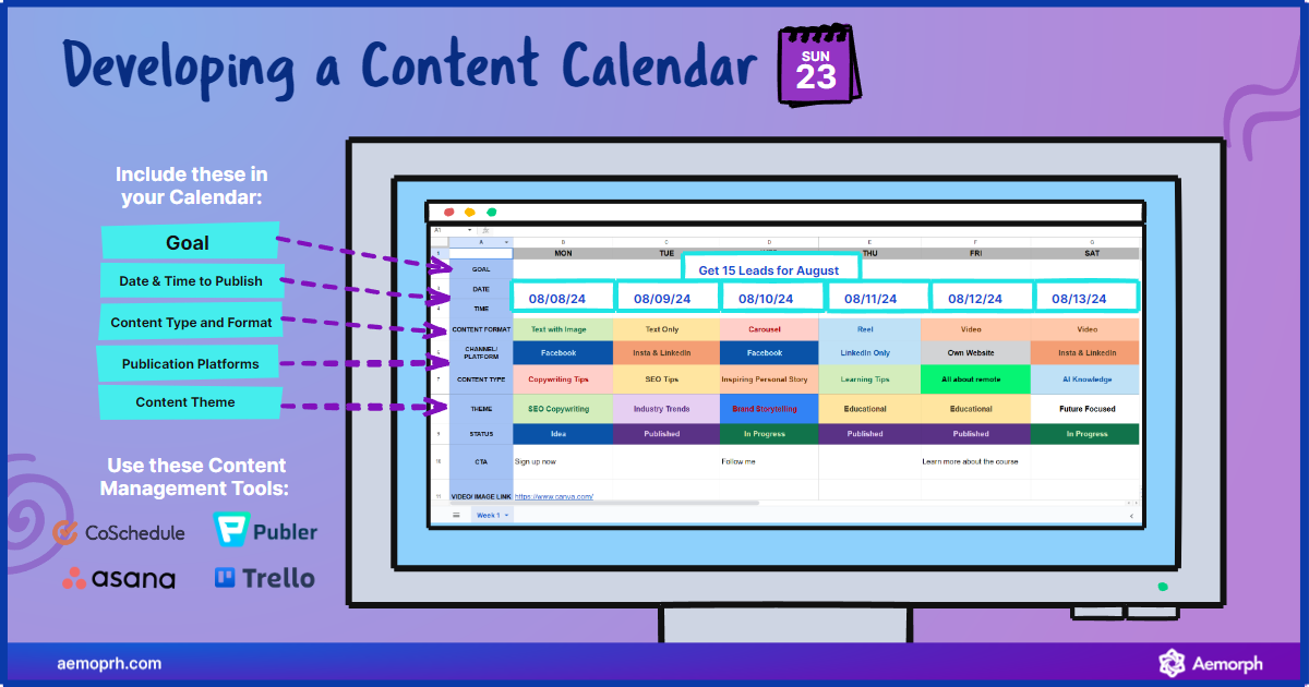 content plan will help you produce content for your website.