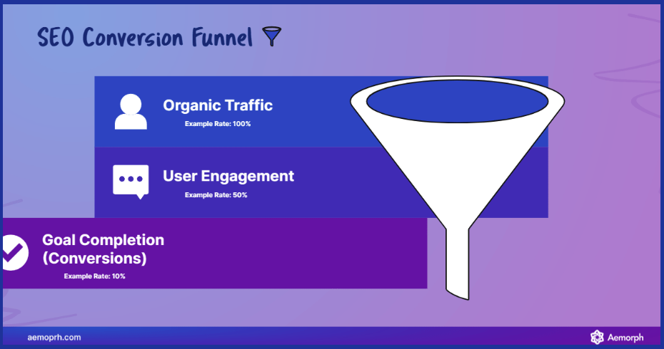 phễu chuyển đổi trong SEO