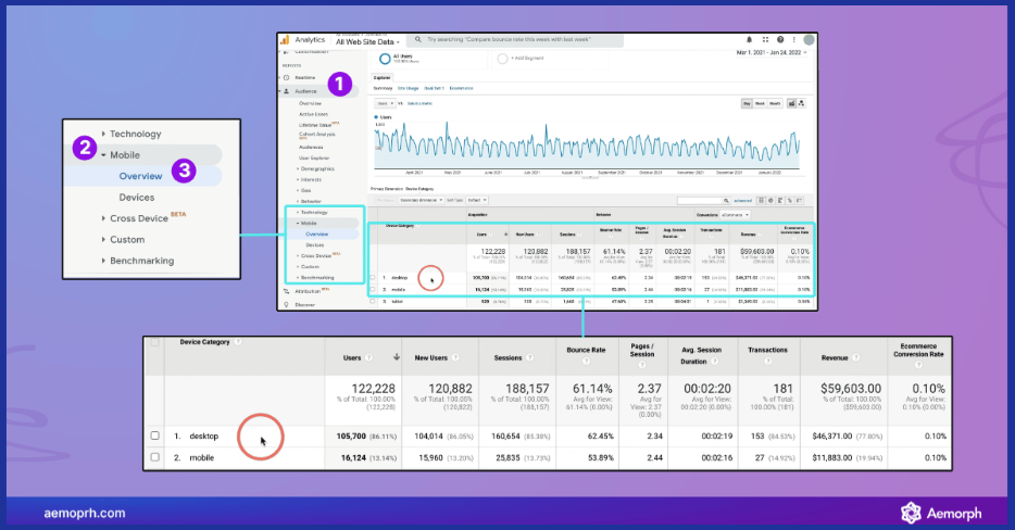 theo dõi sự khác biệt giữa lưu lượng truy cập trên thiết bị di động và desktop