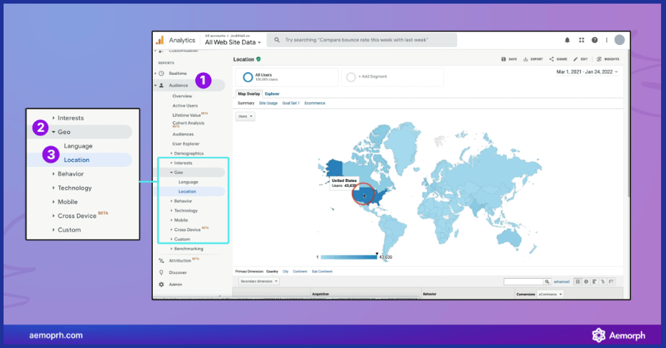 hướng dẫn theo dõi chỉ số local seo trên google analytics