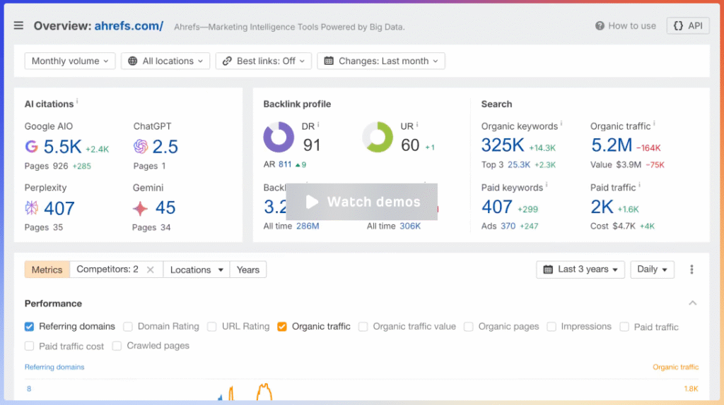 ảnh chụp màn hình ahrefs