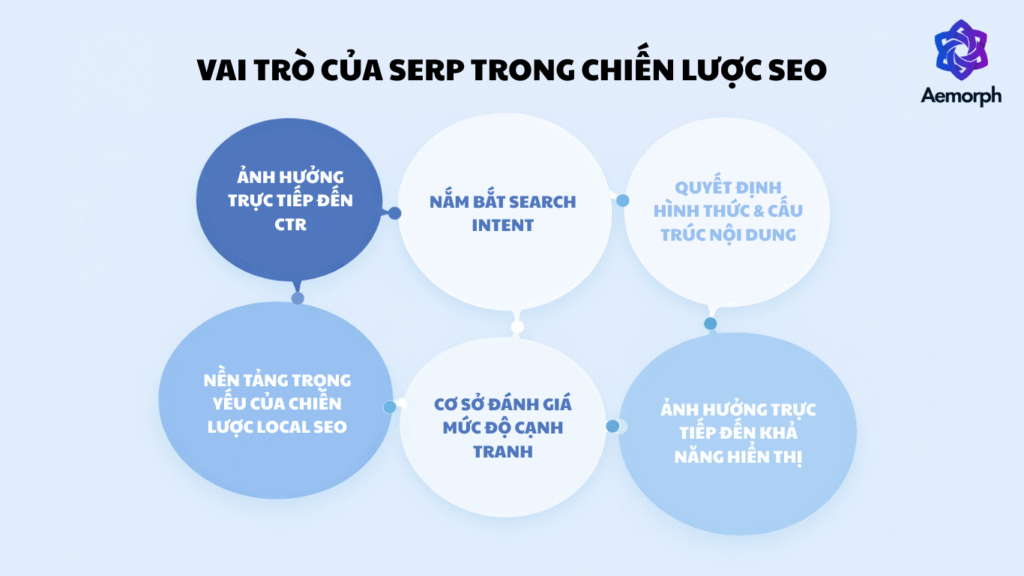 vai trò của serp trong chiến lược seo