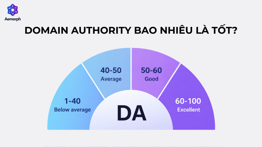 domain authority bao nhiêu là tốt
