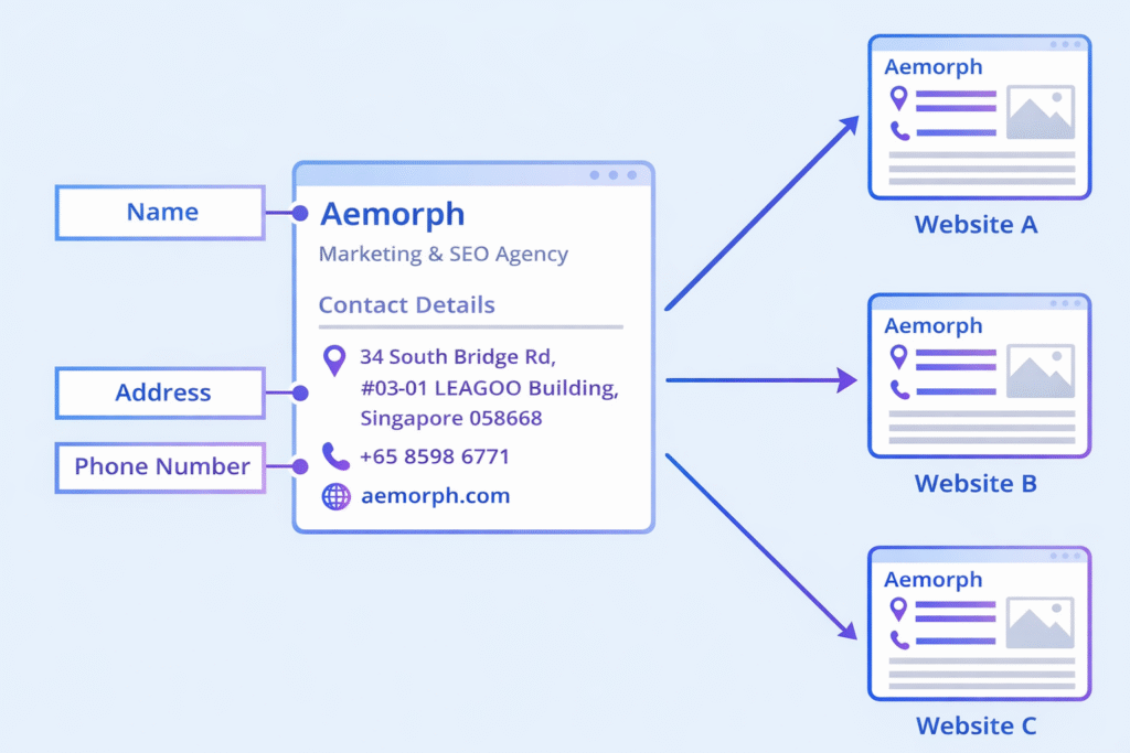 minh hoạ local citations là gì cho website aemorph