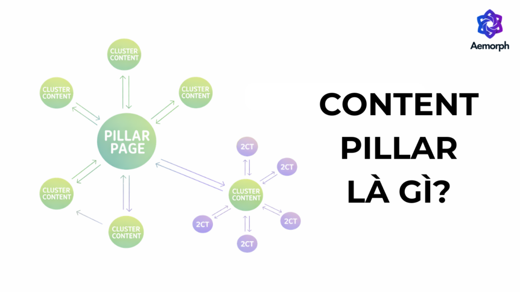 content pillar là gì
