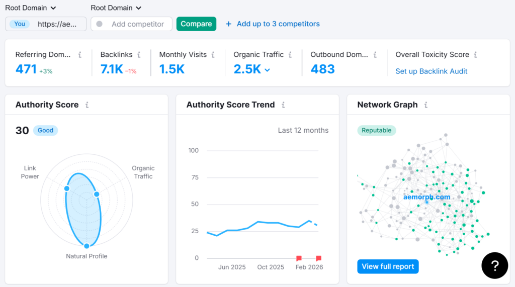 Link Building Essential - Aemorph Example Profile