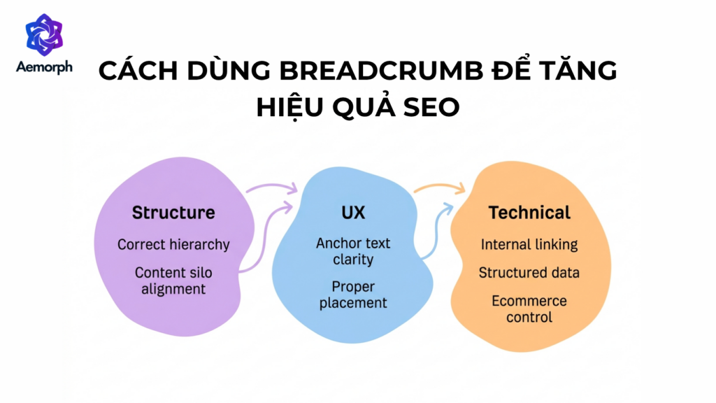 cách dùng breadcrumb để tăng hiệu quả SEO