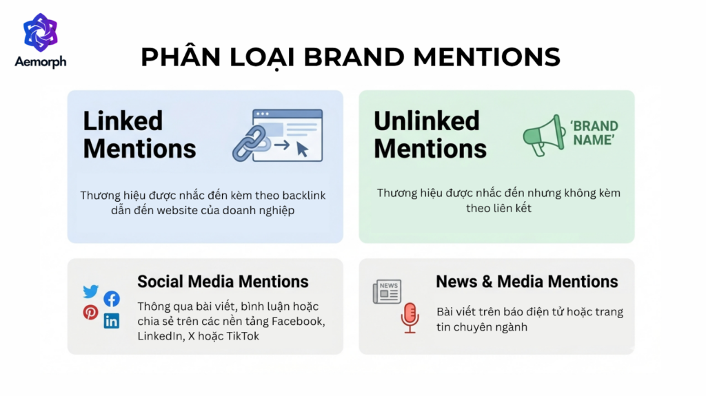 phân loại brand mentions