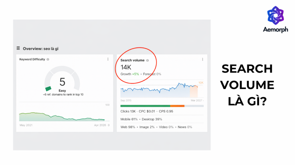 search volume là gì