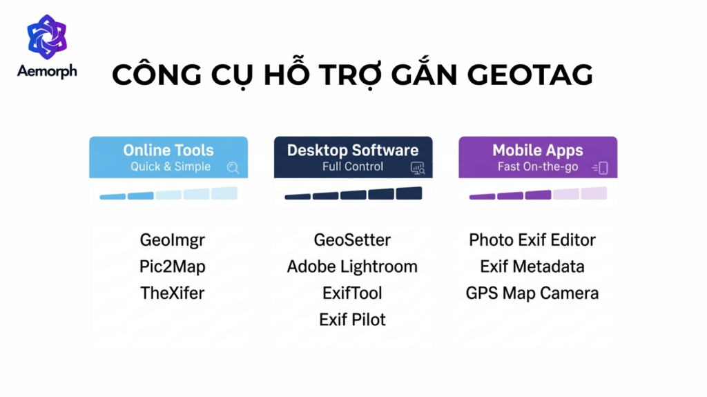 các công cụ hỗ trợ gắn geotag là gì