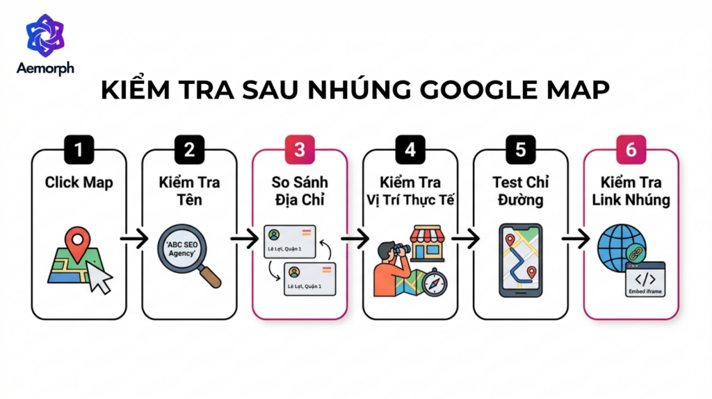 các bước kiểm tra sau nhúng google map