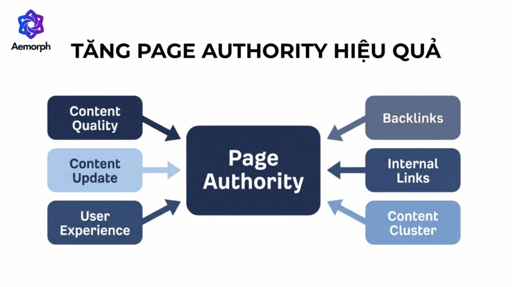 cách tăng page authority hiệu quả